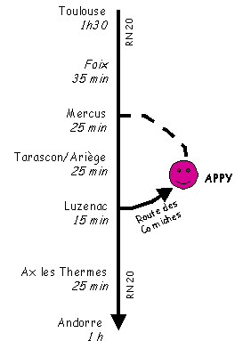 Les accs au gte sont faciles depuis Toulouse vers la Haute Arige, entre Foix et Ax les Thermes